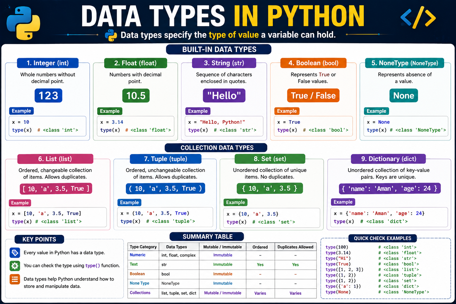 Matplotlib & Seaborn