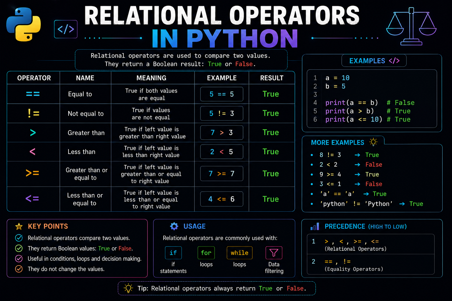 Matplotlib & Seaborn